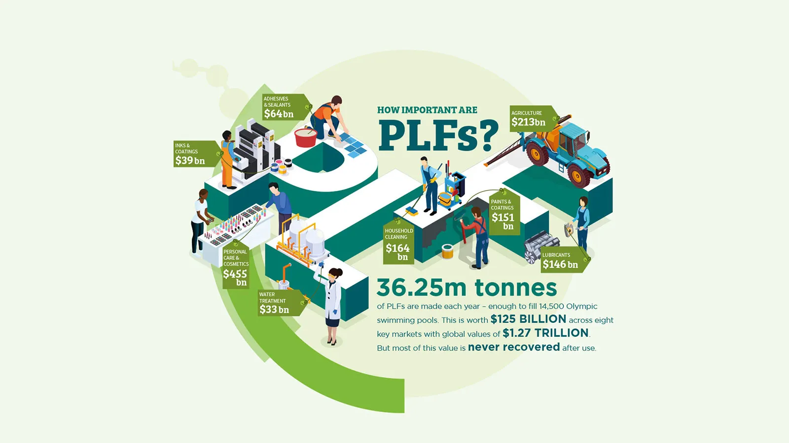 PLF info 3 PLF information graphic image with text 3