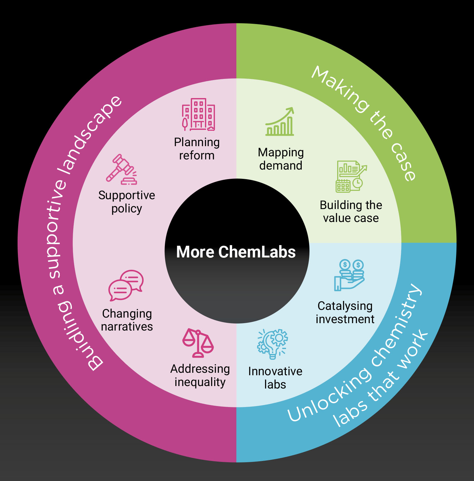 The eight Windows of Opportunity for change. The eight Windows of Opportunity for change.