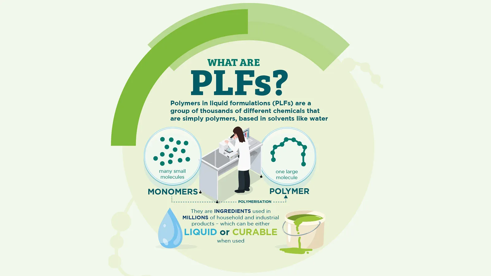 PLF info 1 PLF information graphic image with text 1