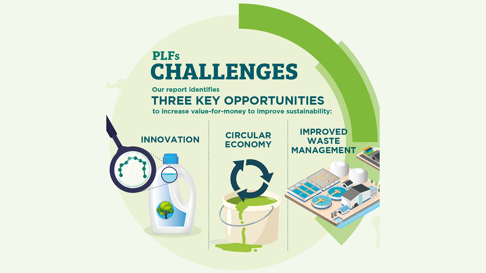 PLF information graphic image with text 2