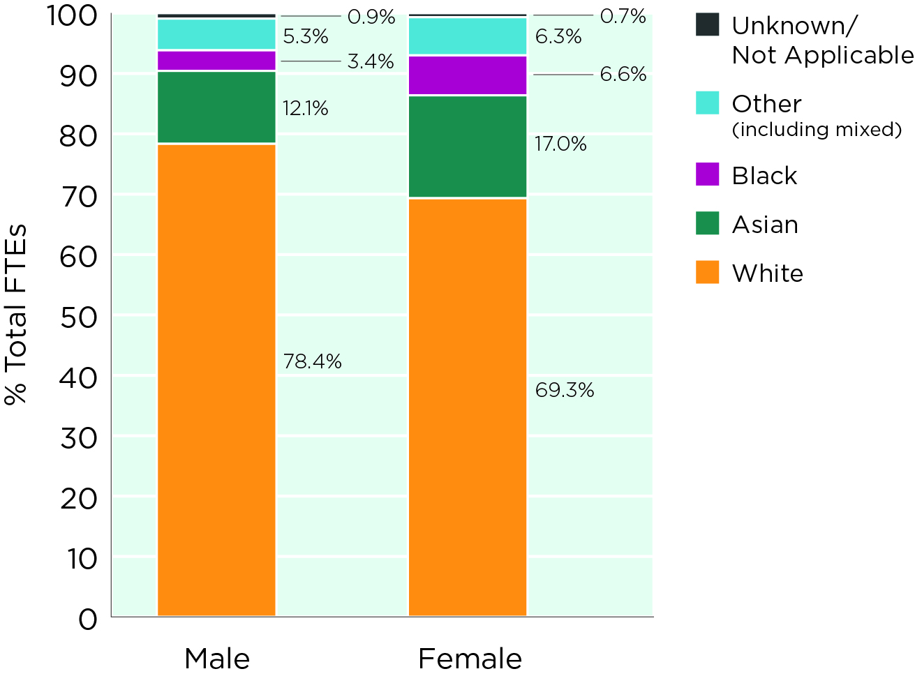 black-representation-in-uk-academic-chemistry-2-gender black-representation-in-uk-academic-chemistry-2-gender