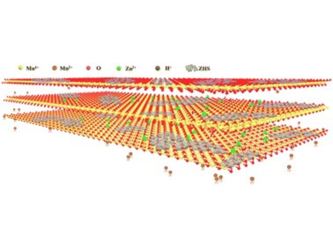 The image is an illustration of the atomic structure and electrochemical mechanism