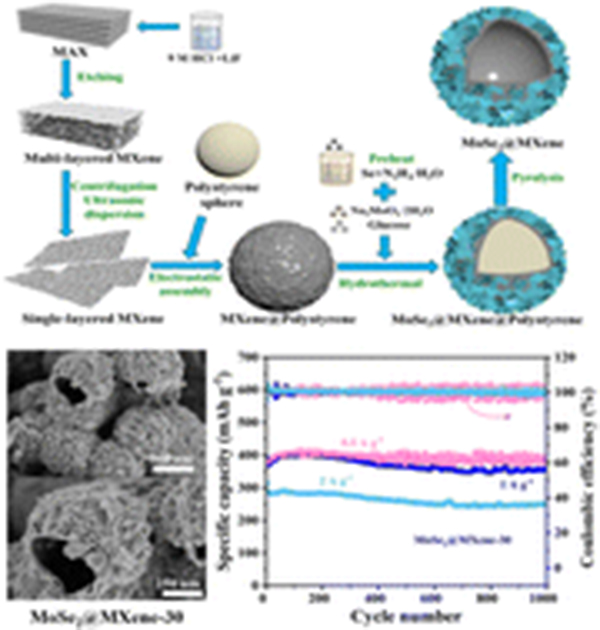 nano-hot-article-may-26-abstract-4 nano-hot-article-may-26-abstract-4