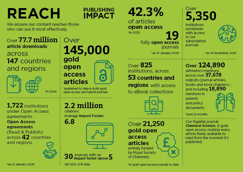 Publisher Metrics Reach jpg Infographic image showing publisher metrics for reach