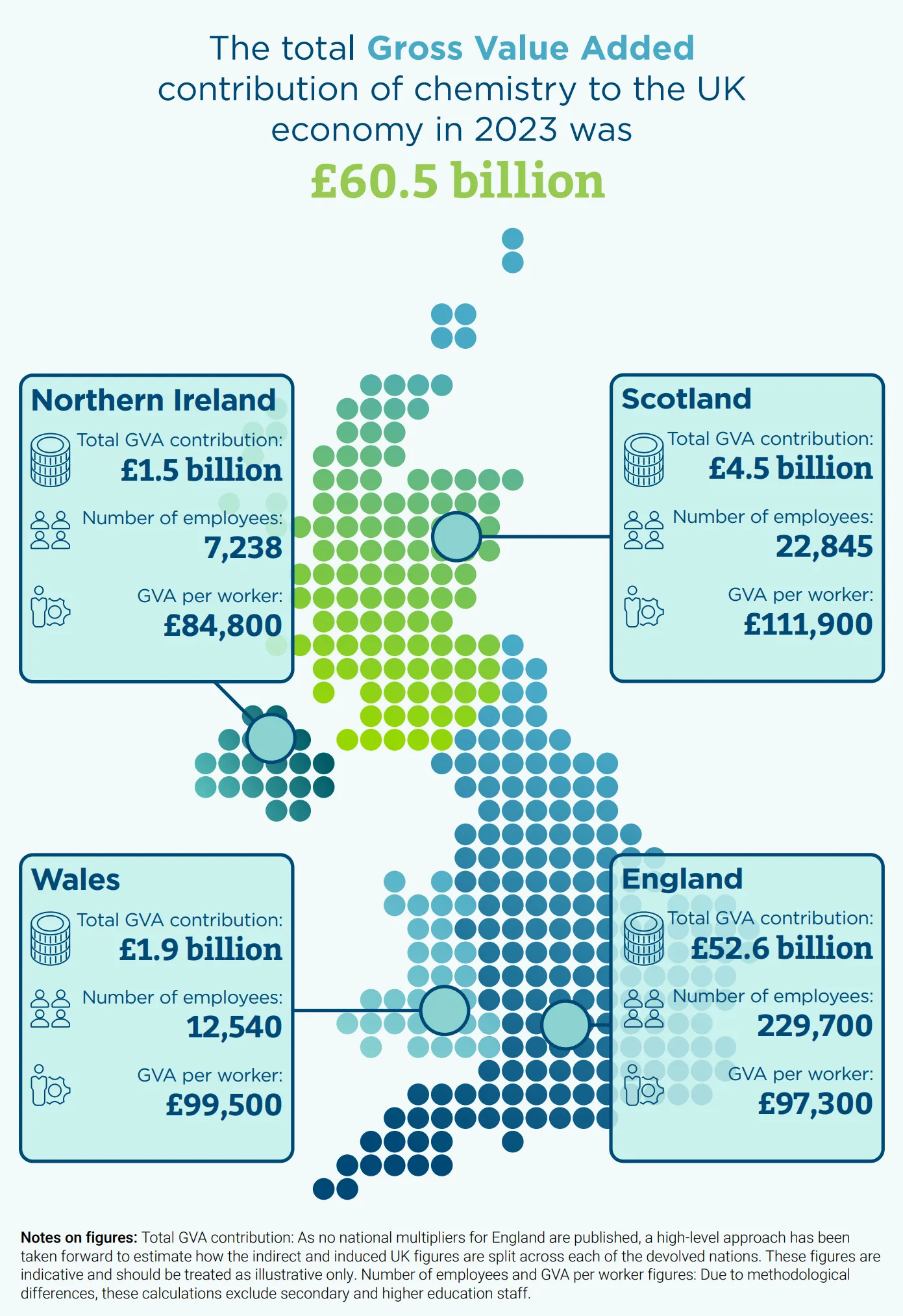 Economic contribution of chemistry in 2023 by UK nation Infographic showing the total Gross Value Added (GVA) contribution of chemistry to the UK economy in 2023. Read on for more information and a breakdown by UK region.