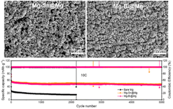 nano-hot-article-may-26-abstract-2 nano-hot-article-may-26-abstract-2