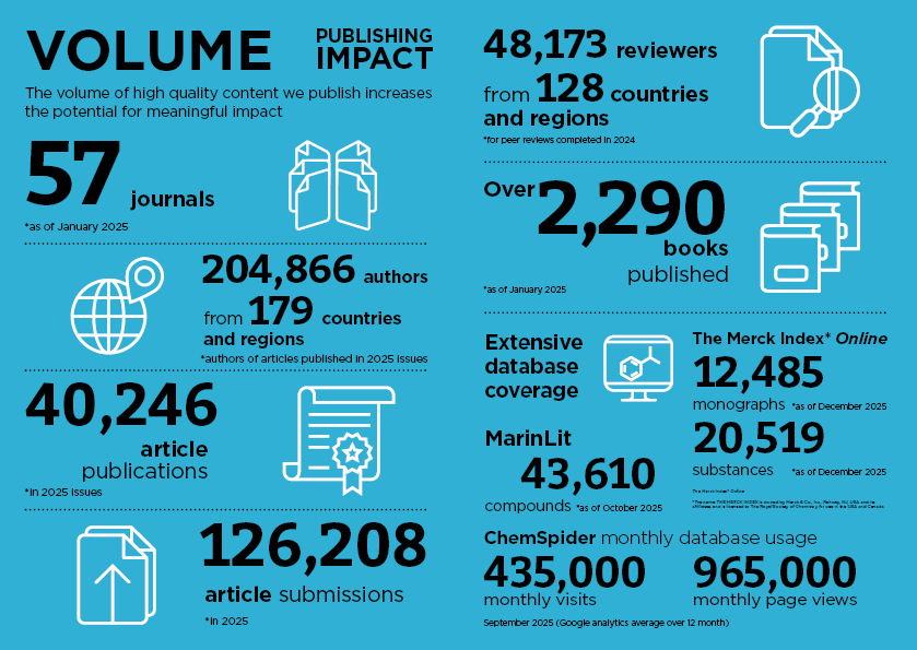 Publishing Metrics Volume jpg Infographic image showing publishing metrics
