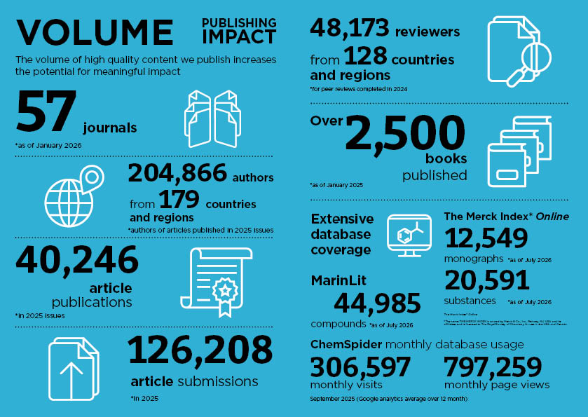 Infographic image showing publisher metrics for volume