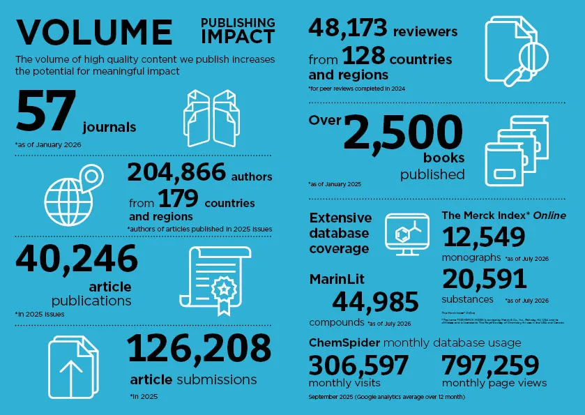 Publisher Metrics Volume jpg Infographic image showing publisher metrics for volume
