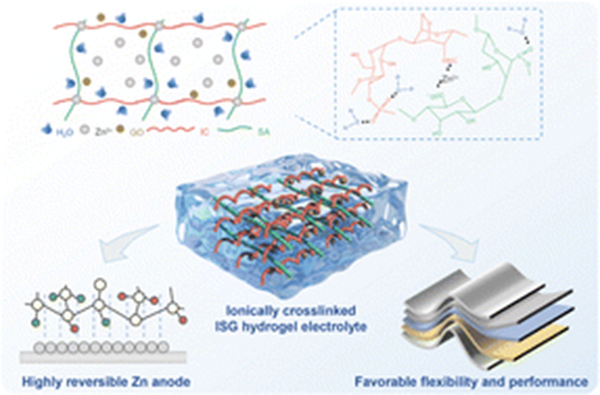 nano-hot-article-may-26-abstract-1 nano-hot-article-may-26-abstract-1