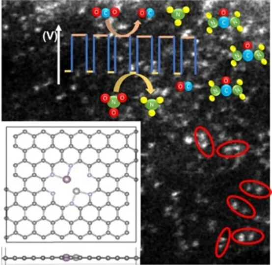 Q4_Fig2_eescatalysis Graphical abstract for Ni and Mo atom pairs as single sites on N-doped graphitic carbon for urea formation by simultaneous CO2 and NO3− reduction with pulsed electrocatalysis