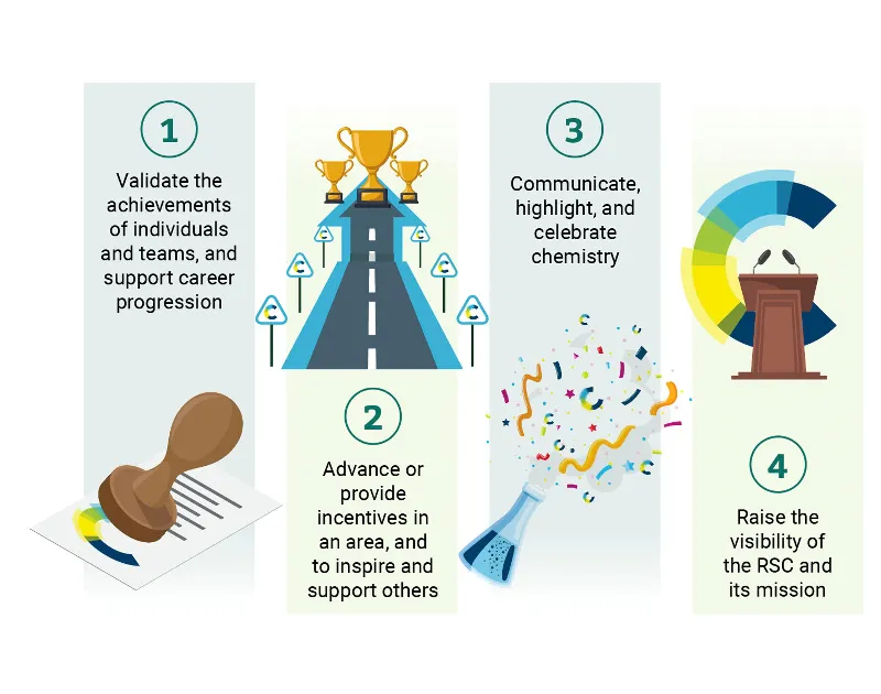 Four important purposes of recognition Four important purposes of recognition - 1. validate achievements, 2. advance or provide incentives, 3. communicate, highlight and celebrate chemistry, 4. raise the visibility of RSC and its mission