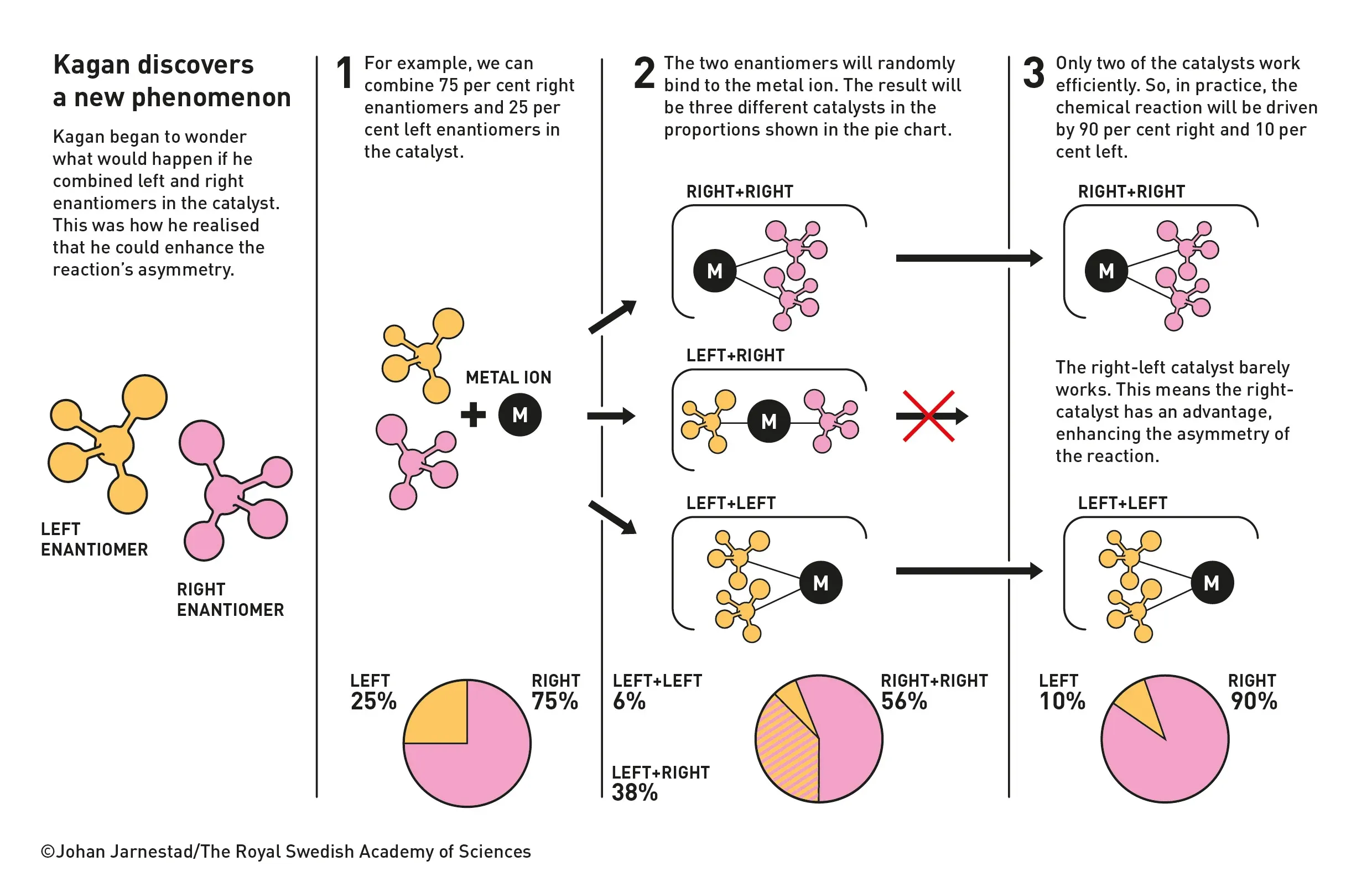 Nobel Prize 2026 - fig4_ke_en_26_copy-srgb A series of diagrams explaining Kagan's work