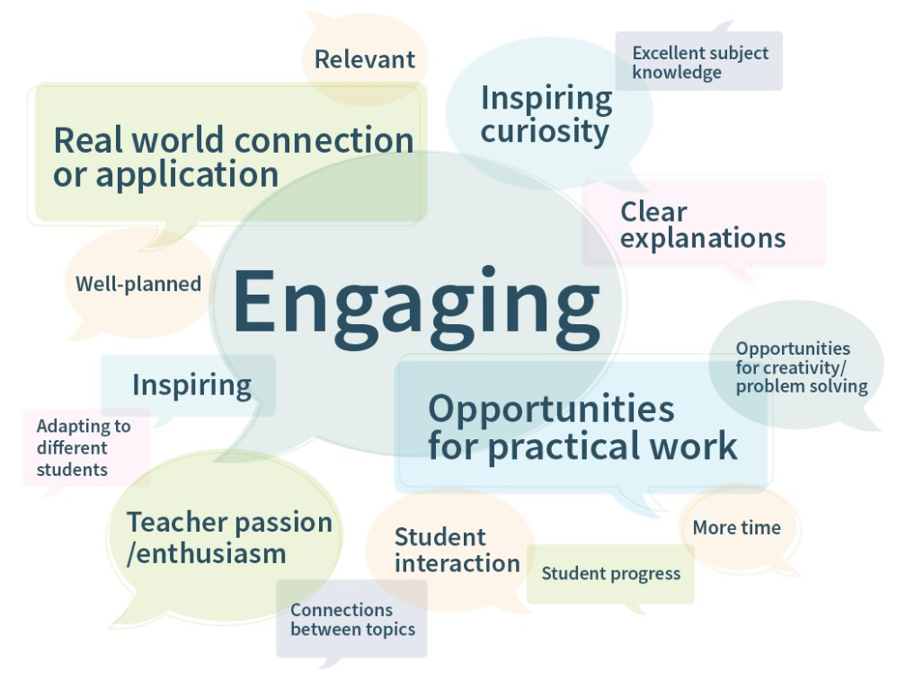 Word cloud showing the experiences and attitudes of science teachers and technicians. Examples include engaging, inspiring and opportunities for practical work.