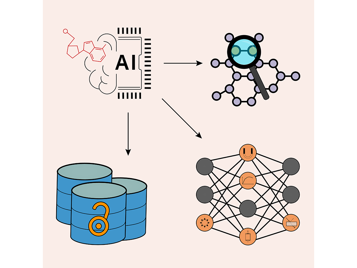 A diagram of a machine learning process created by AI for Materials