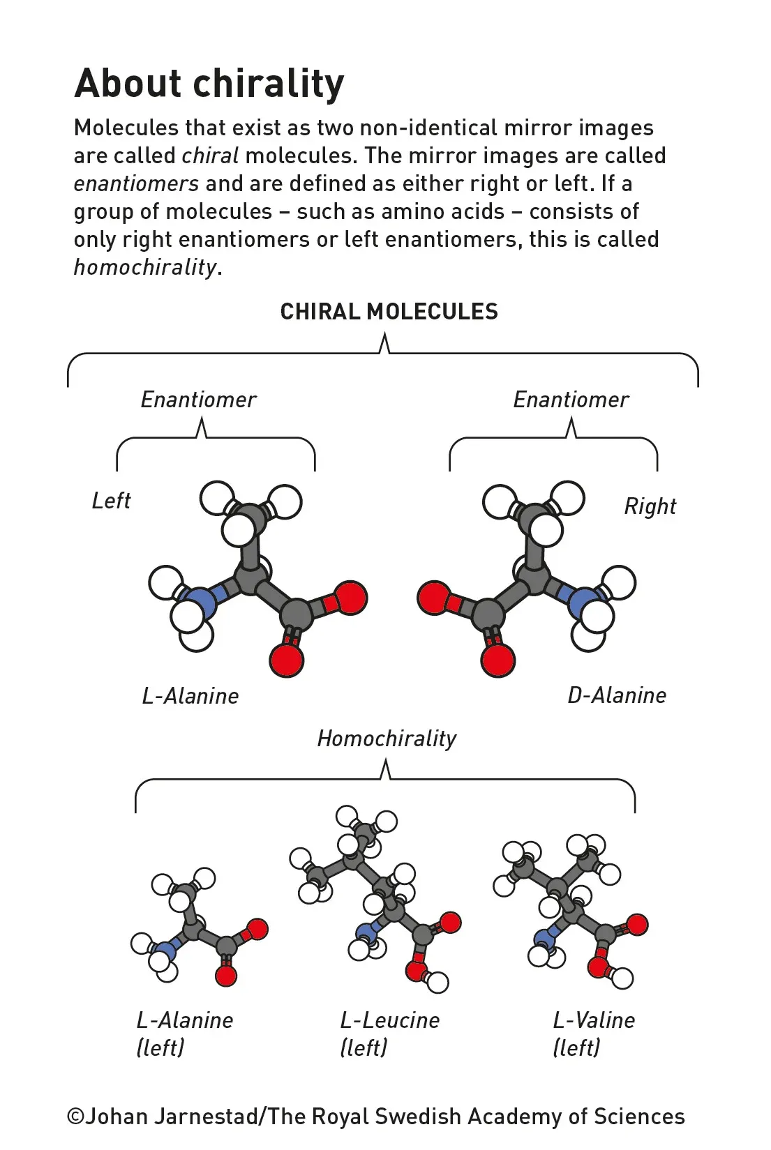 Nobel Prize 2026 - fig2_ke_en_26_copy-srgb A diagram explaining chirality